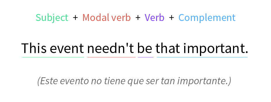 Imagen ejemplo del verbo to need como verbo modal.