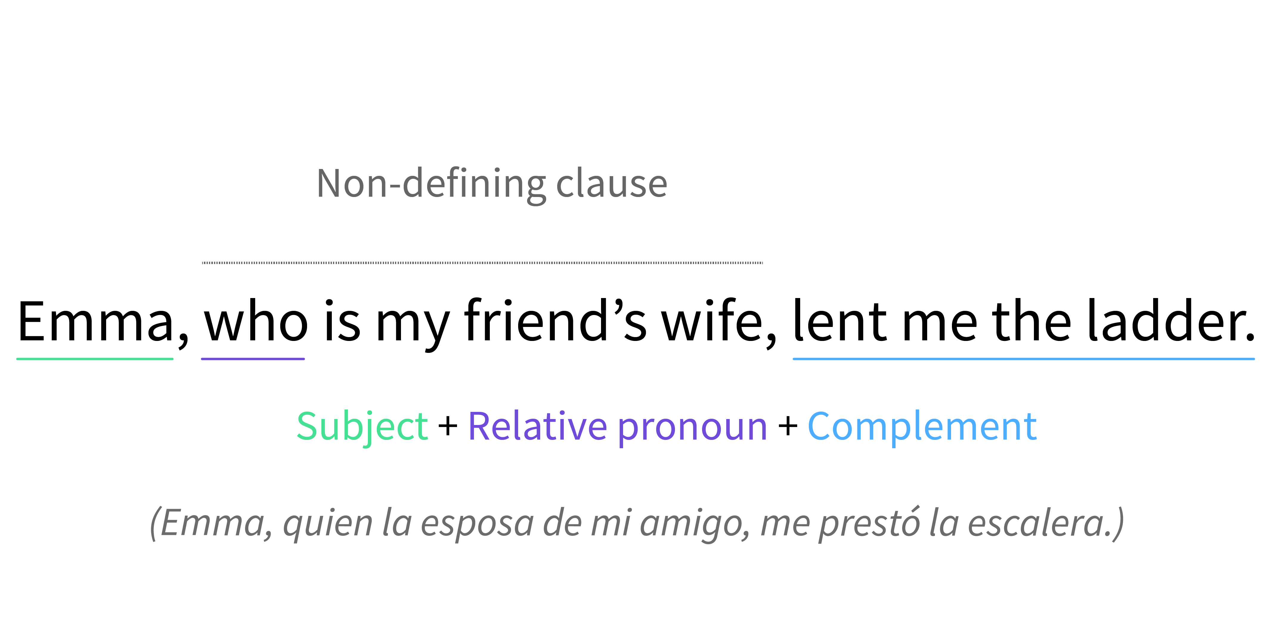 Relative Clauses Ejemplos Spanish Relative Pronouns Rocket Languages 