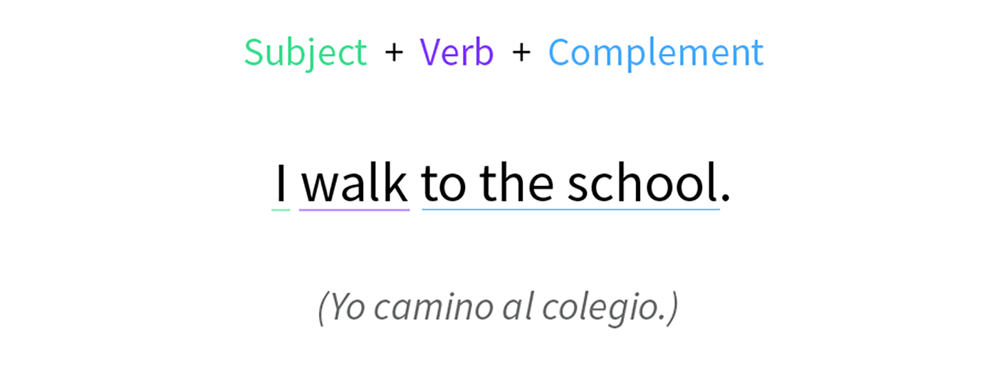 Imagen ejemplo de los verbos.