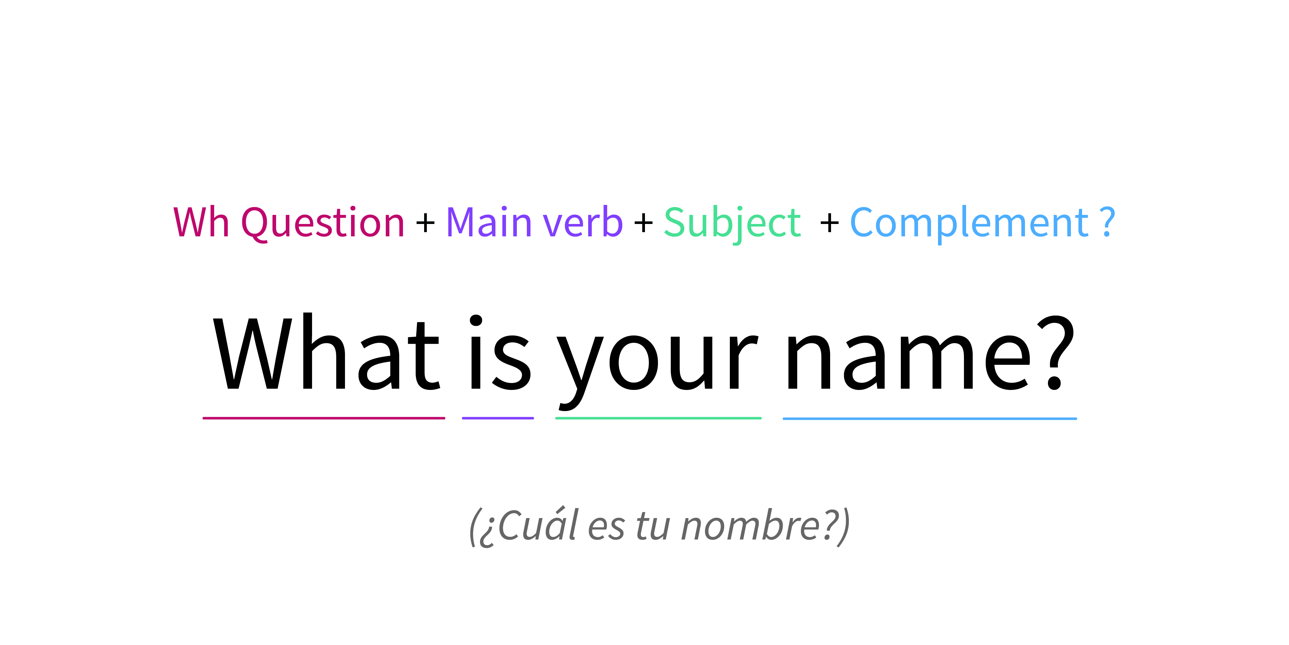 Wh Questions Nivel A2 GCFGlobal Idiomas