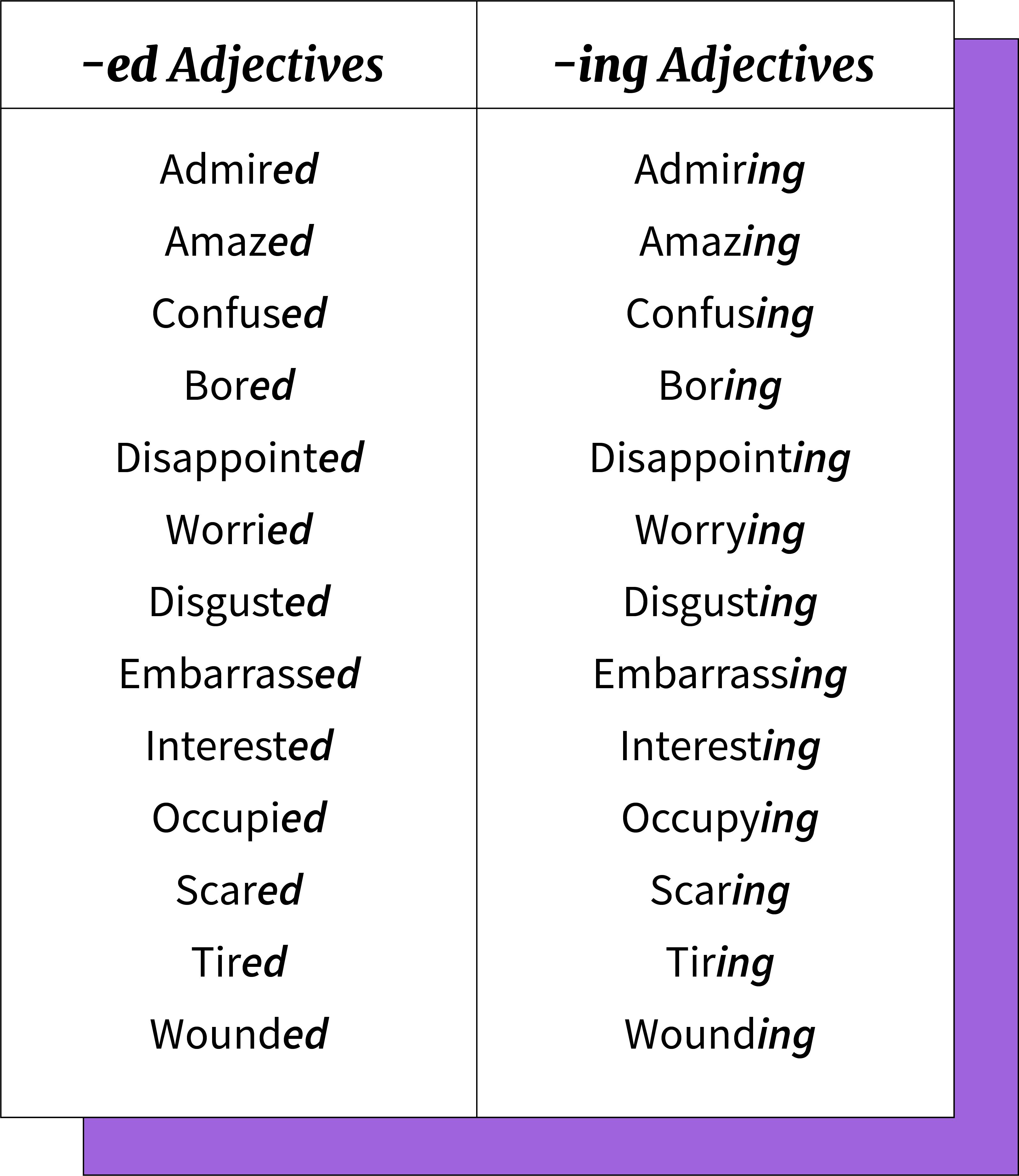 Tabla con ejemplos de adjetivos finalizados en -ed e -ing.
