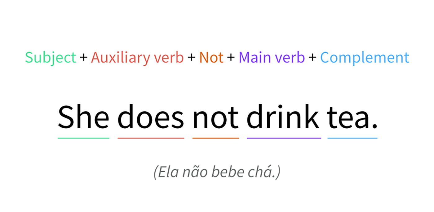 Imagen ejemplo del verbo do como auxiliar para negar.