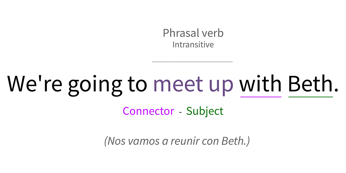 Ejemplo de frase que incluye Phrasal verb formulado con conector.