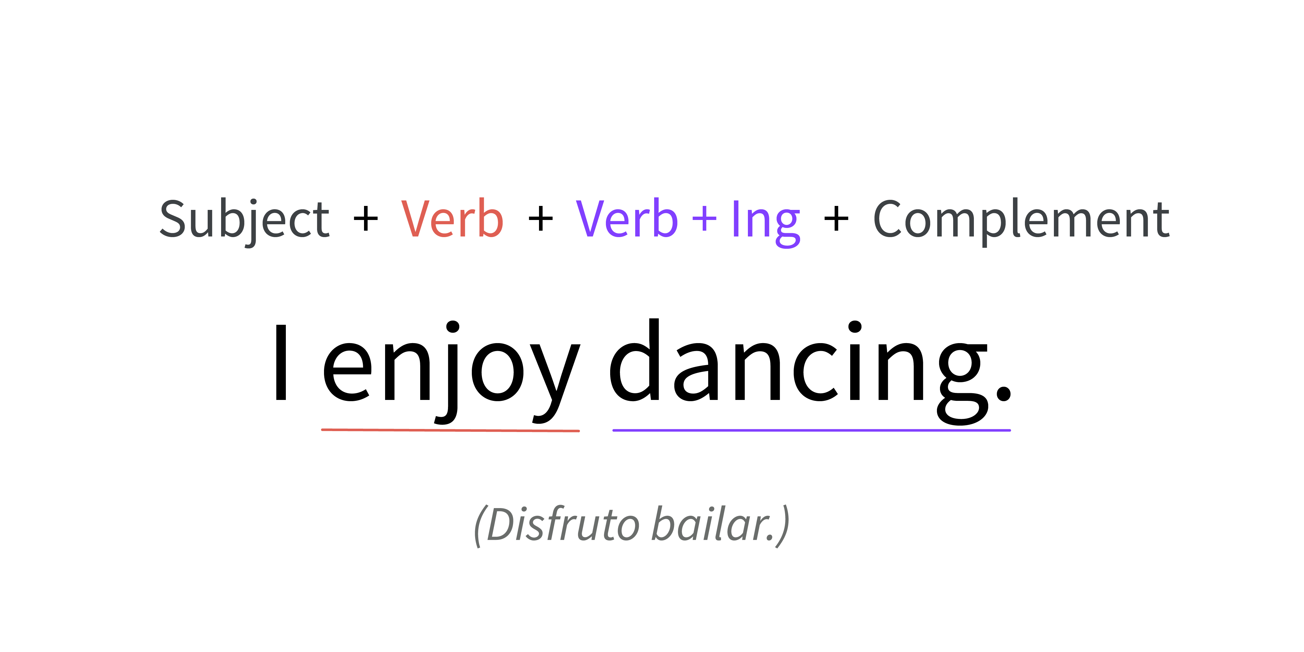 Verb Patterns Gram tica GCFGlobal Idiomas