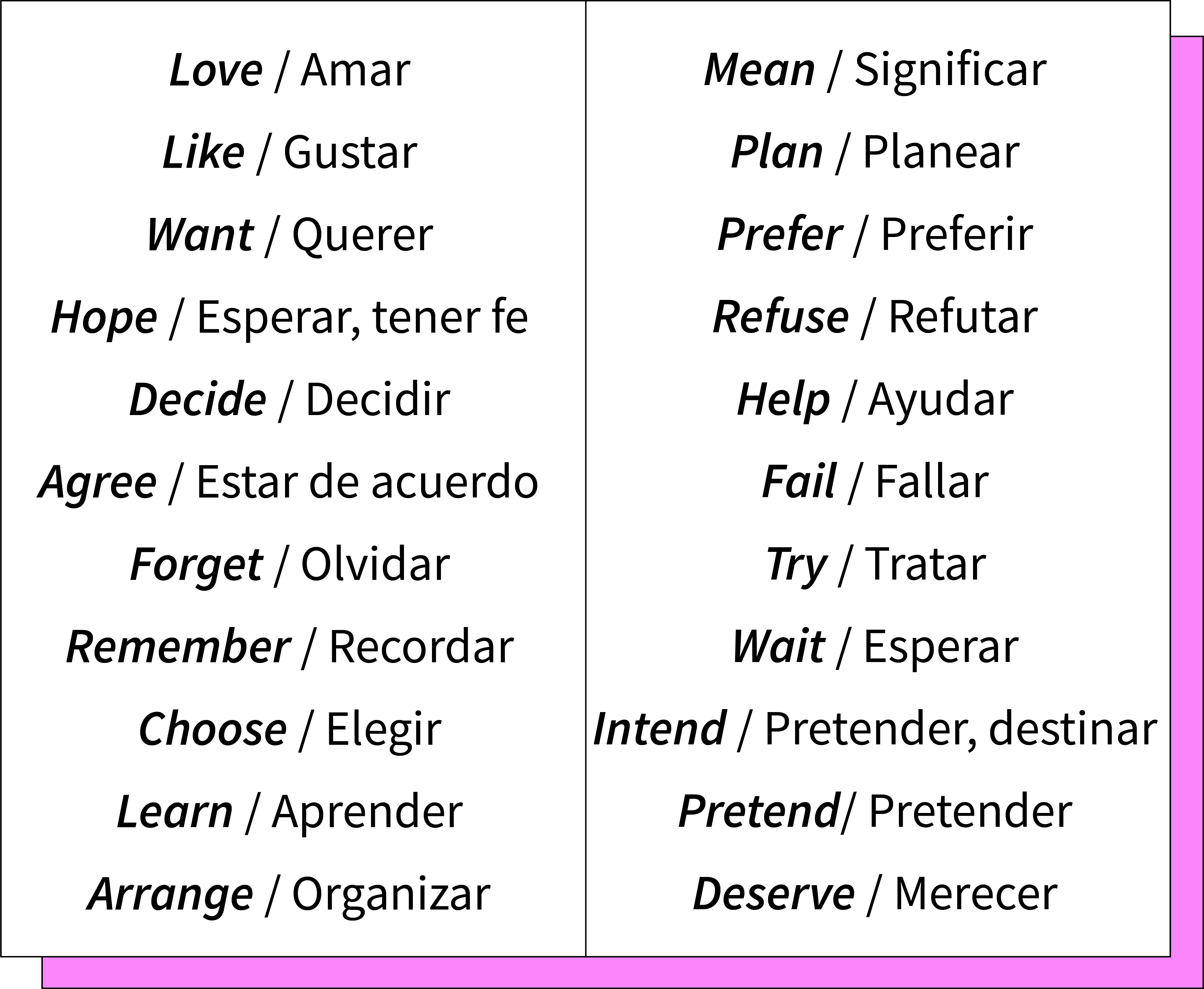 Listado de verb patterns