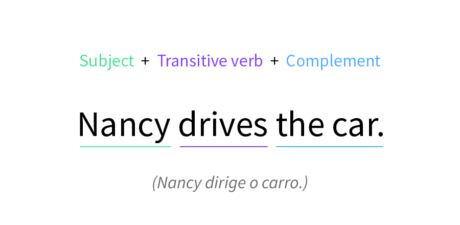 Structure of a sentence with transitive verb.