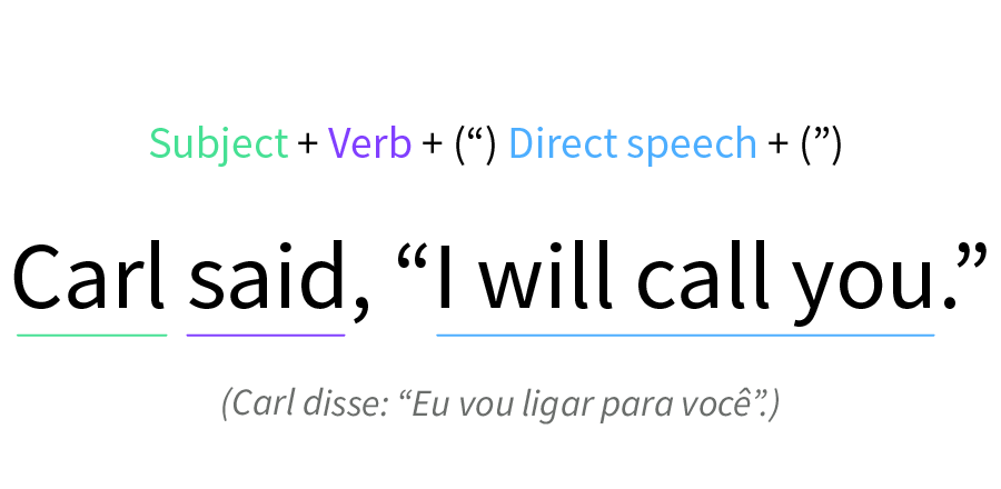 Imagem exemplo de uma frase de reported speech en direct speech.