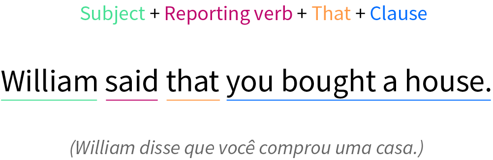 Reported speech and Indirect speech example.