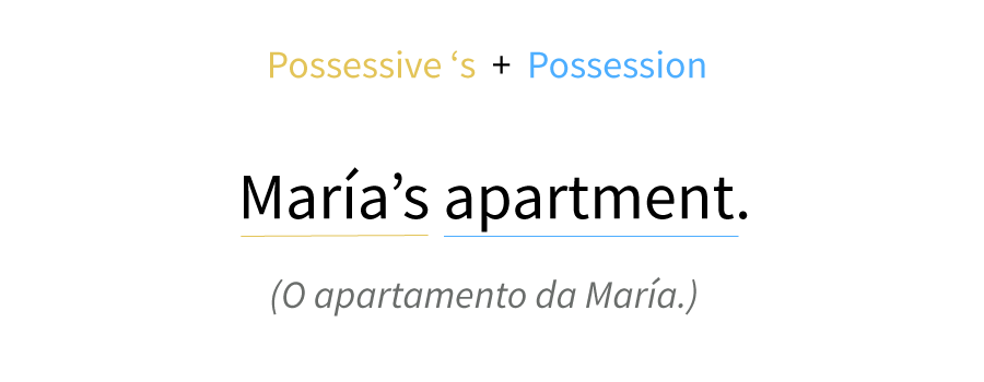 Estrutura básica do caso genitivo. Estrutura básica do caso genitivo.