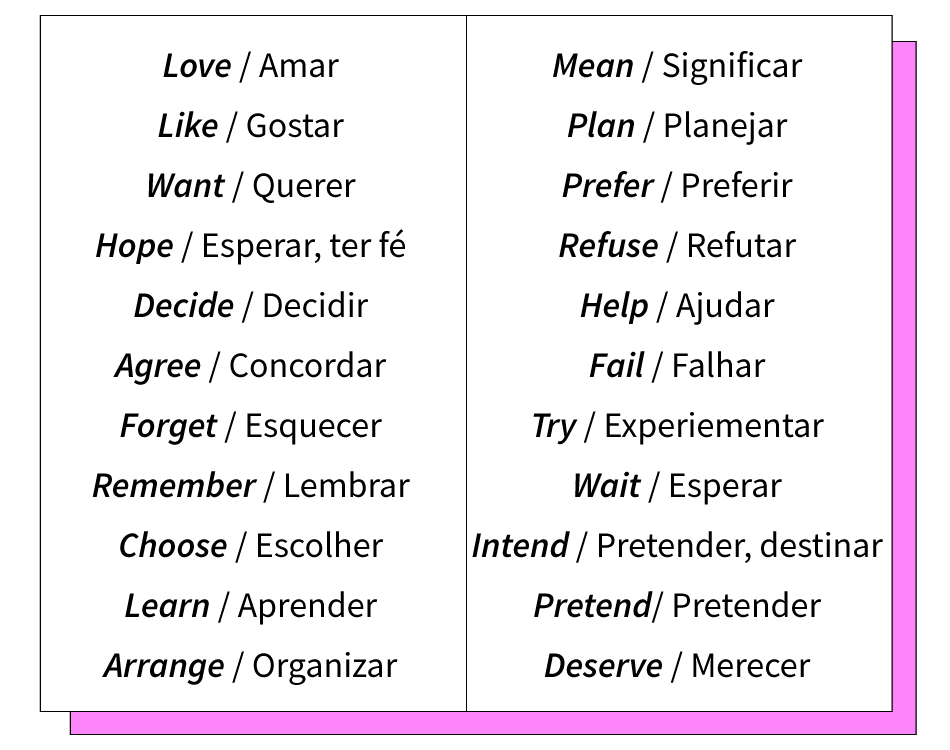 Lista de verbos patterns