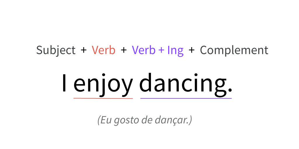 Exemplo de como usar verb + gerund (ind).