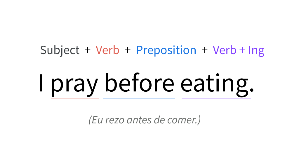 Exemplo de Verb + Preposition + Gerund.