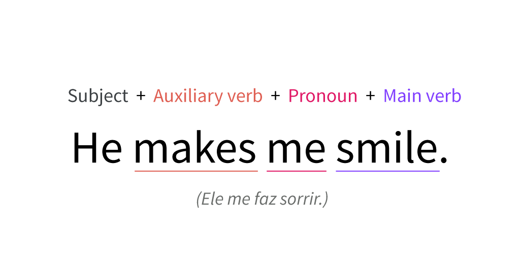 Exemplo de Verb + Pronoun + Main verb