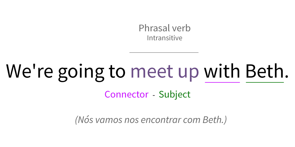 Exemplo de frase que inclui Phrasal verb formulado com conector.