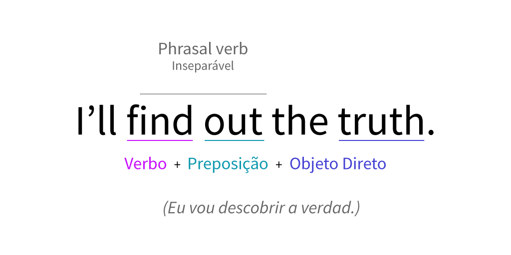 Estrutura de frase usando um phrasal verb inseparável.