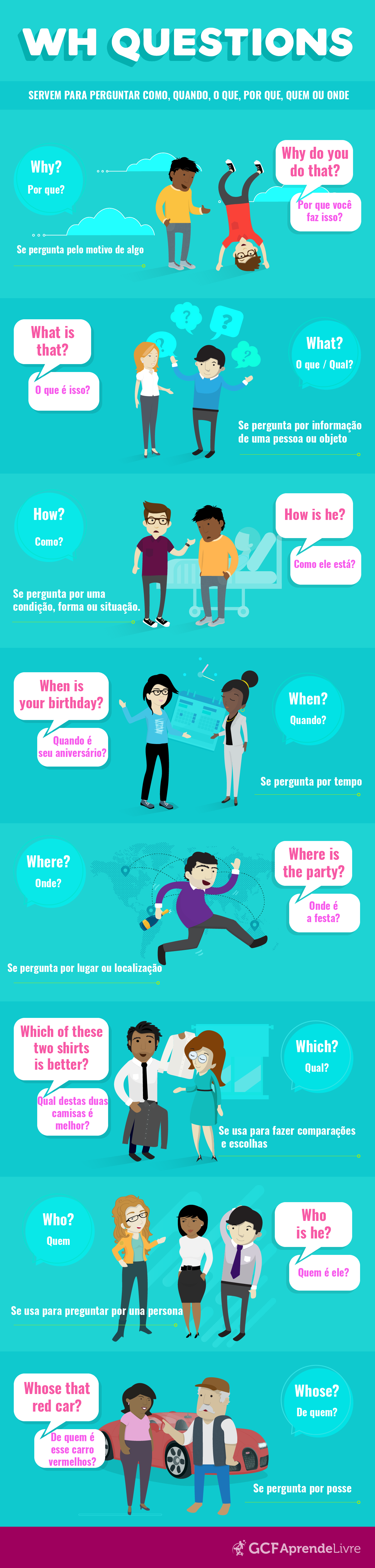 Infográfico sobre as Eh words, suas formas de usar e significado. Infográfico sobre as Eh words, suas formas de usar e significado.