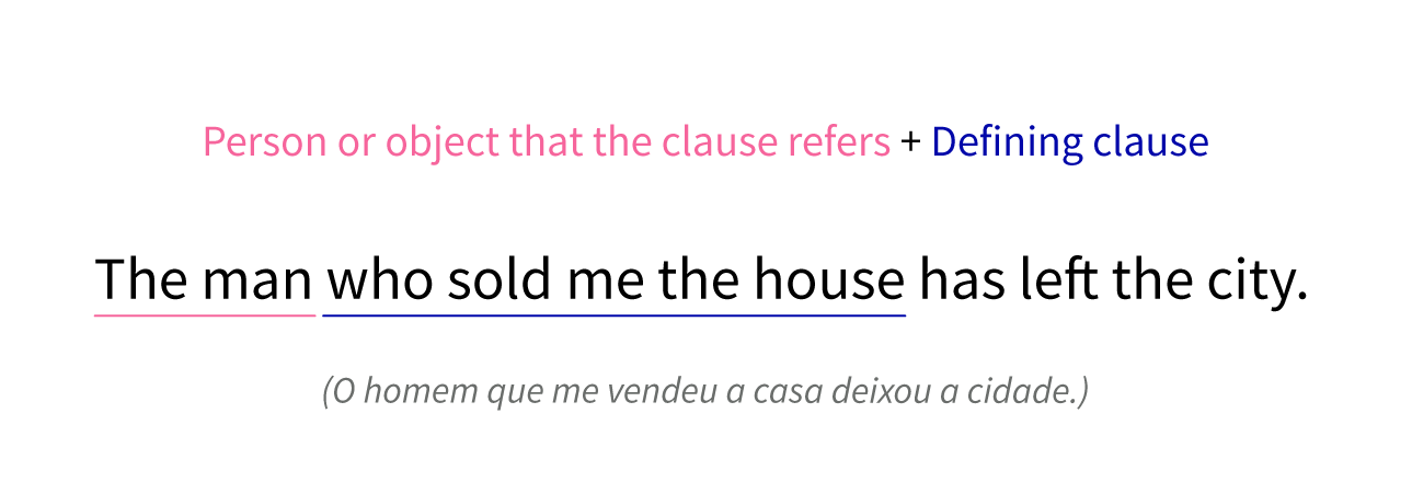 Imagem Defining and Non-Defining Relative Clauses