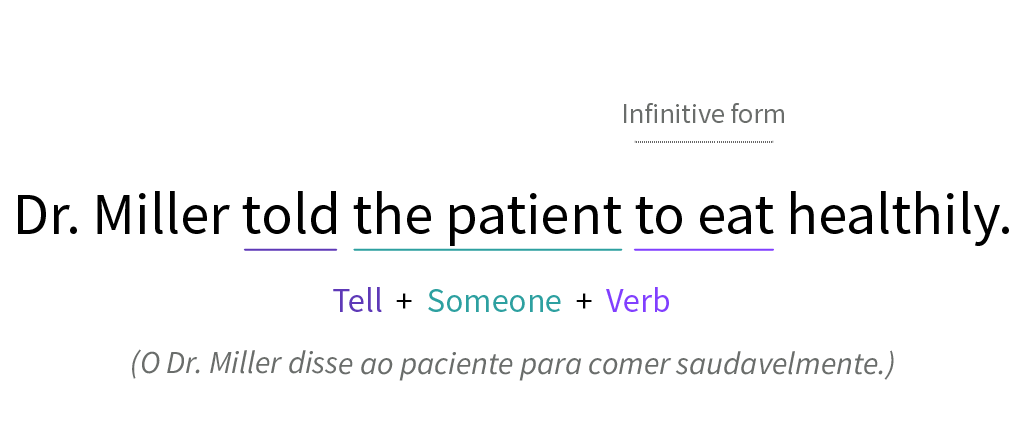 Exemplo reporting verb