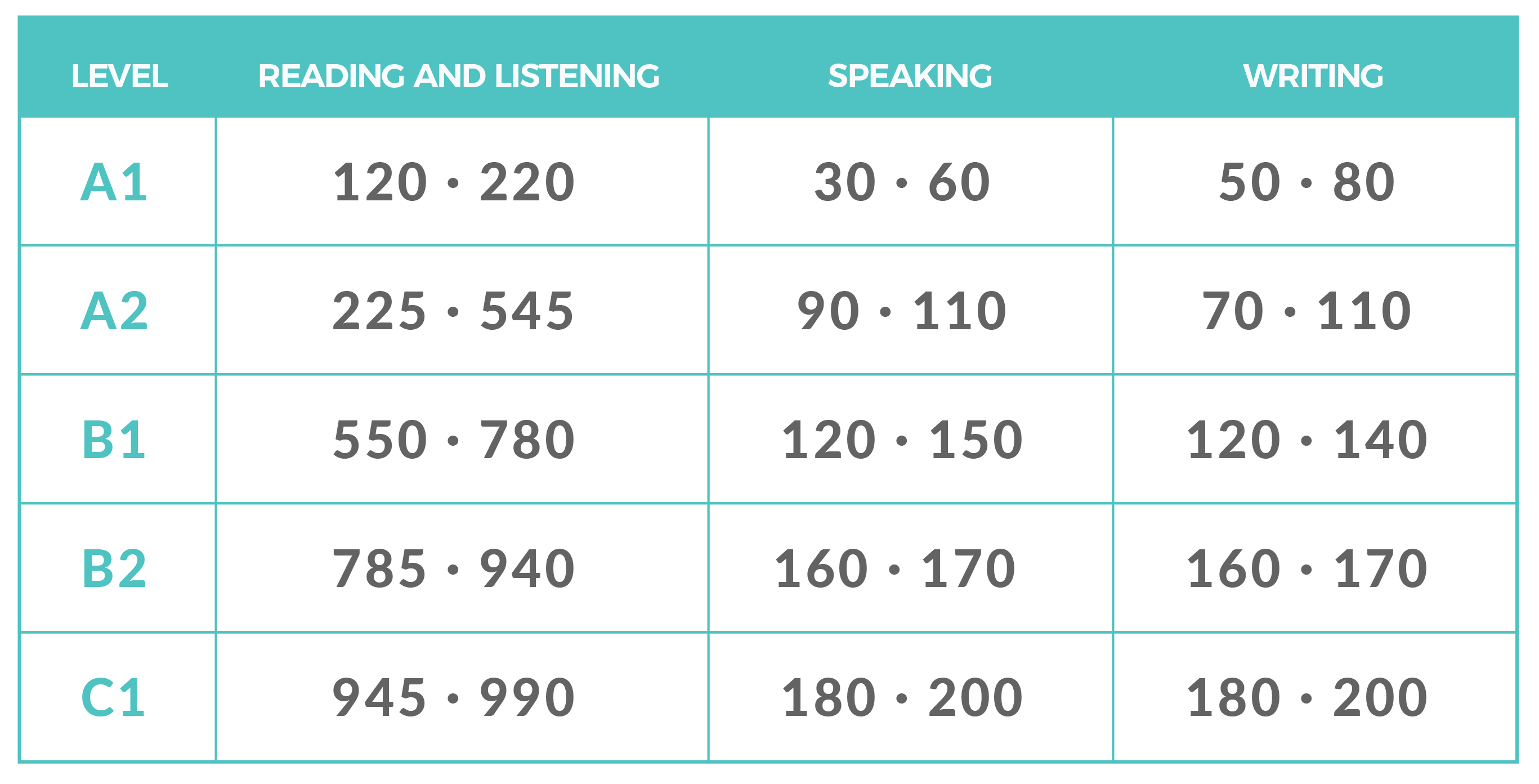 Confesi n Da ar Sophie Toeic Ingles Asistente Fuego Audici n