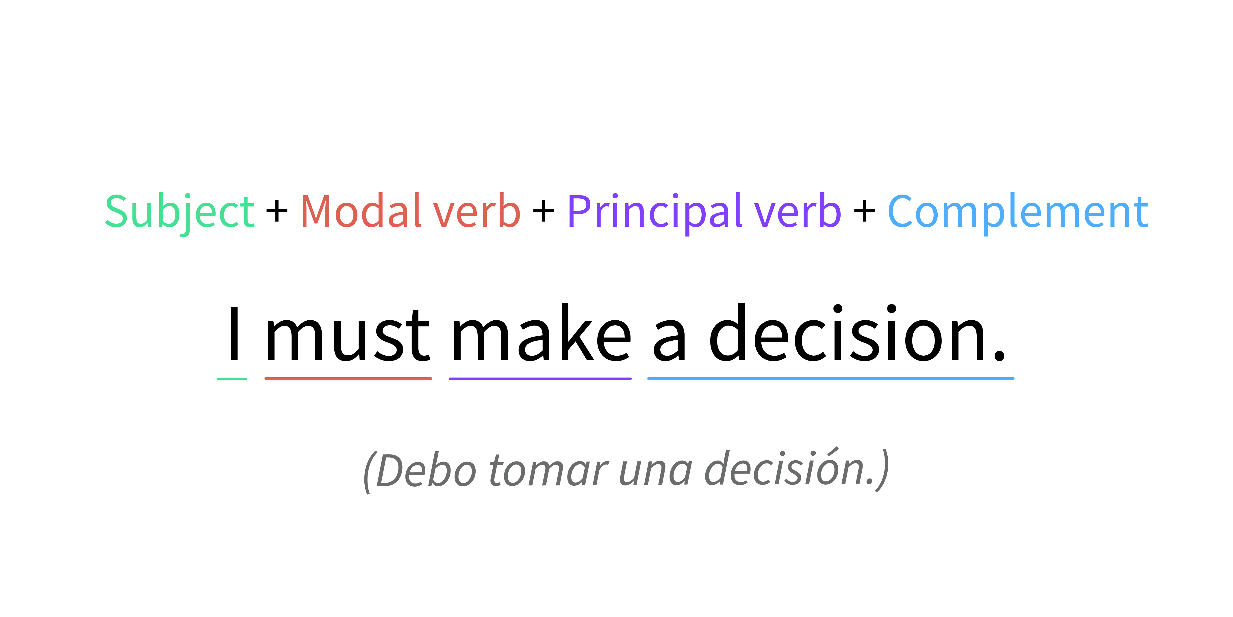 Imagen de formula afirmativa de los verbos modales.