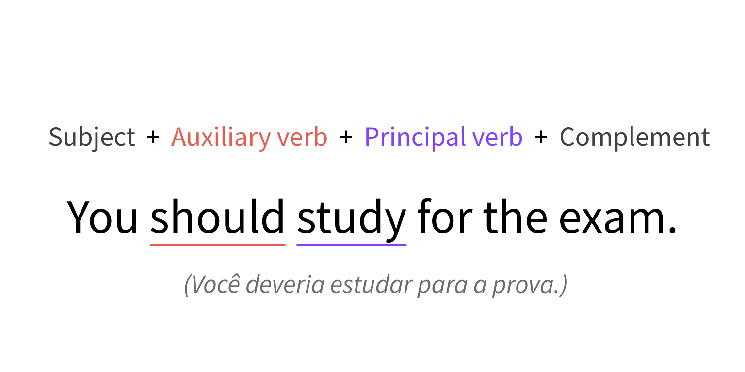 Imagem exemplo do Verb + Infinitive (without To).