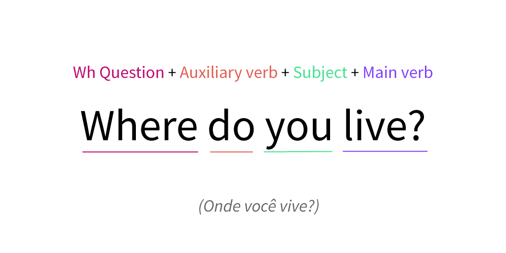 Exemplo de Wh question where Exemplo de Wh question where