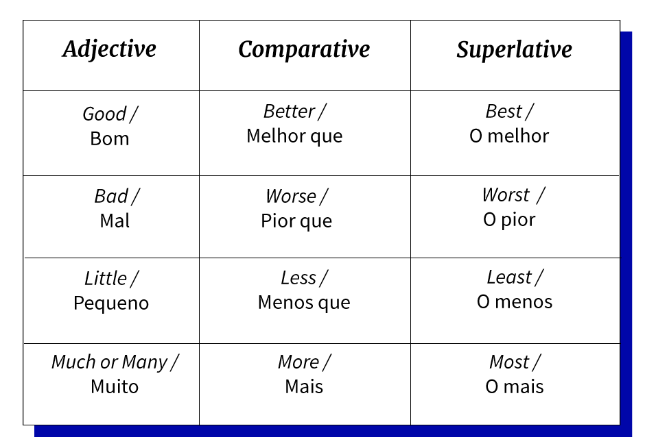 Patient comparative. Good Comparative and Superlative. Superlativos. Comparative and Superlative adjectives. Comparatives and Superlatives games.