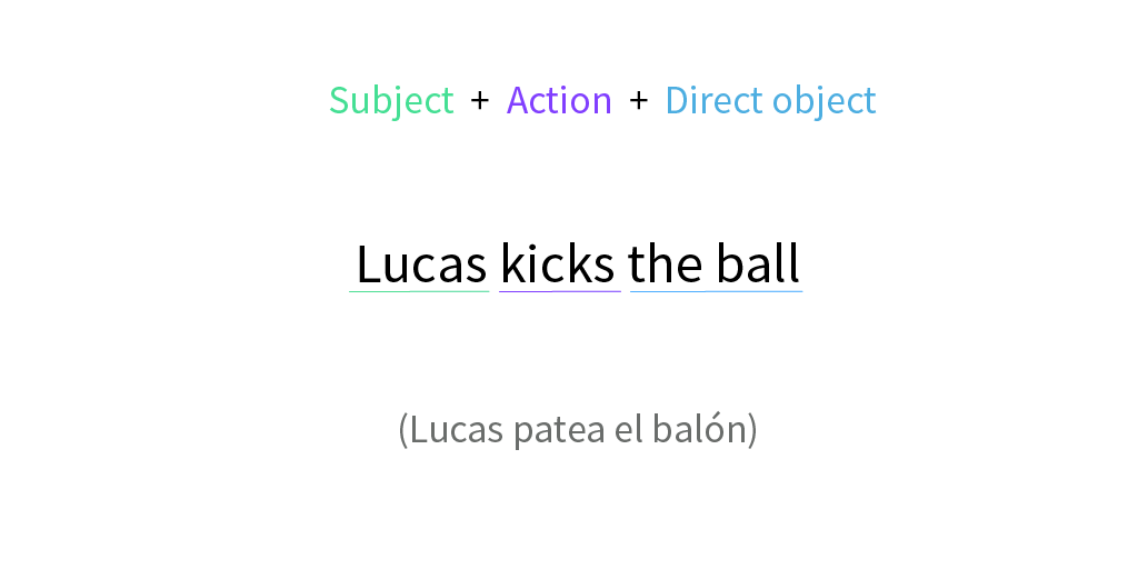 Example of direct object.