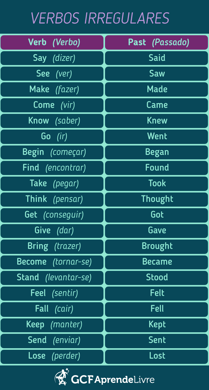Lista Dos Verbos Irregulares