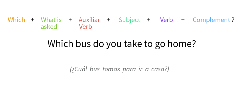 Imagen ejemplo de cómo usar Which.